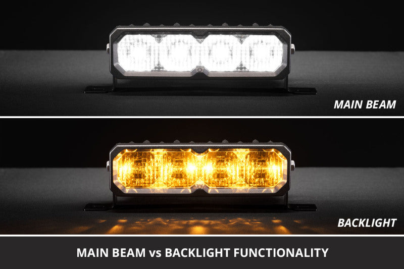 Diode Dynamics 2013-2018 Ram 1500 Ram SportExpress SS6 Sport LED Kit White Fog 6000K