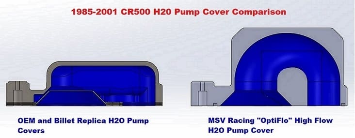 MSV Racing "OptiFlo" High Flow '85-'01 CR500 H2O Cover image 5