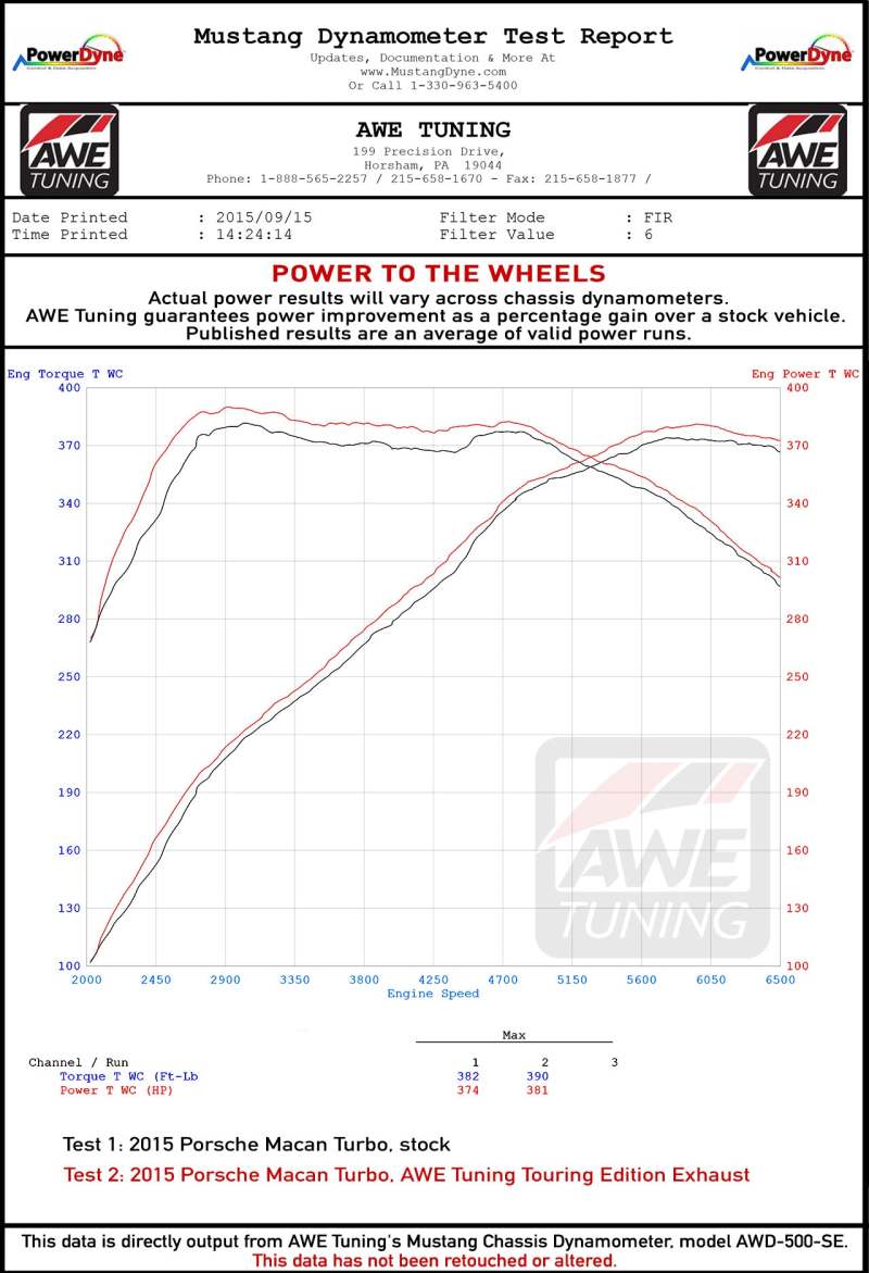 AWE Tuning Porsche Macan Track Edition Exhaust System - Diamond Black 102mm Tips