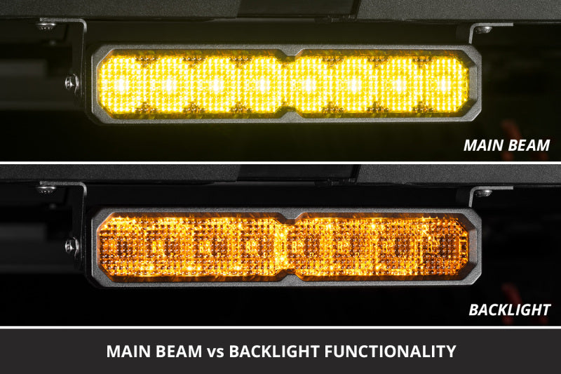 Diode Dynamics SS40 Pro Yellow Flood Standard ABL (one)