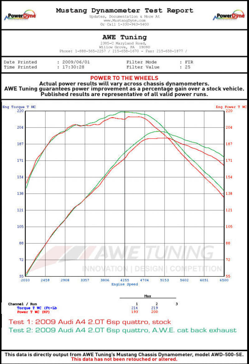 AWE Tuning Audi B8 A5 2.0T Touring Edition Exhaust - Dual Outlet Diamond Black Tips