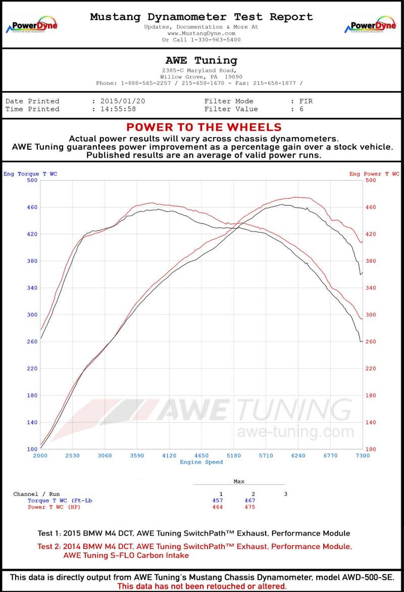 AWE Tuning BMW F8x M3/M4 S-FLO Carbon Intake