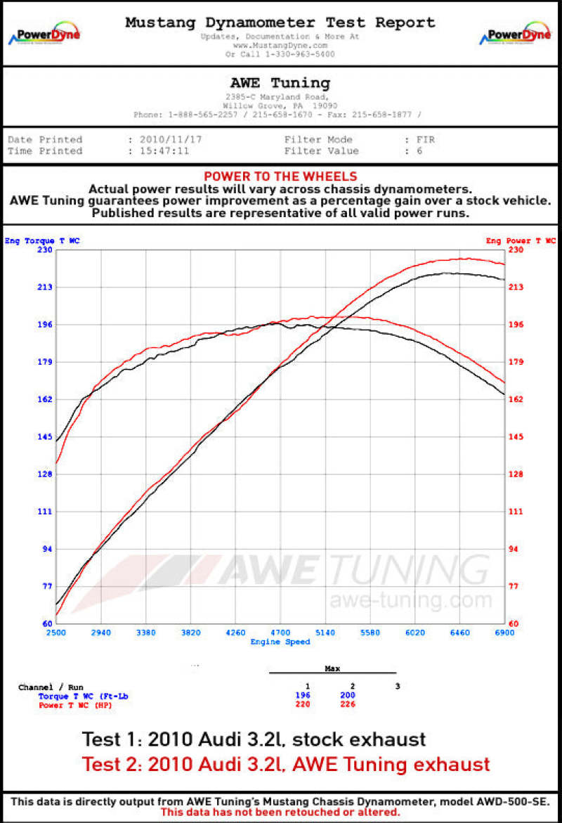 AWE Tuning Audi 8R Q5 3.2L Non-Resonated Exhaust System (Downpipe-Back) - Diamond Black Tips