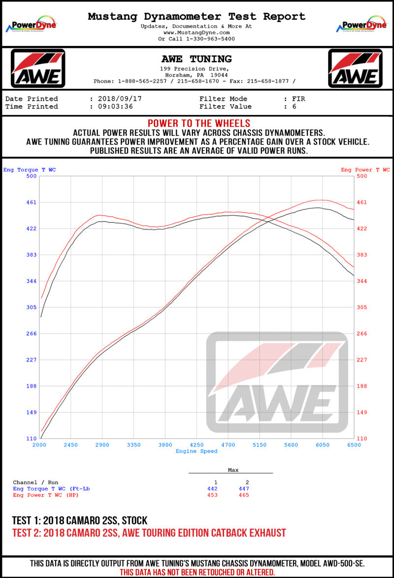 AWE Tuning 16-19 Chevrolet Camaro SS Axle-back Exhaust - Touring Edition (Diamond Black Tips)