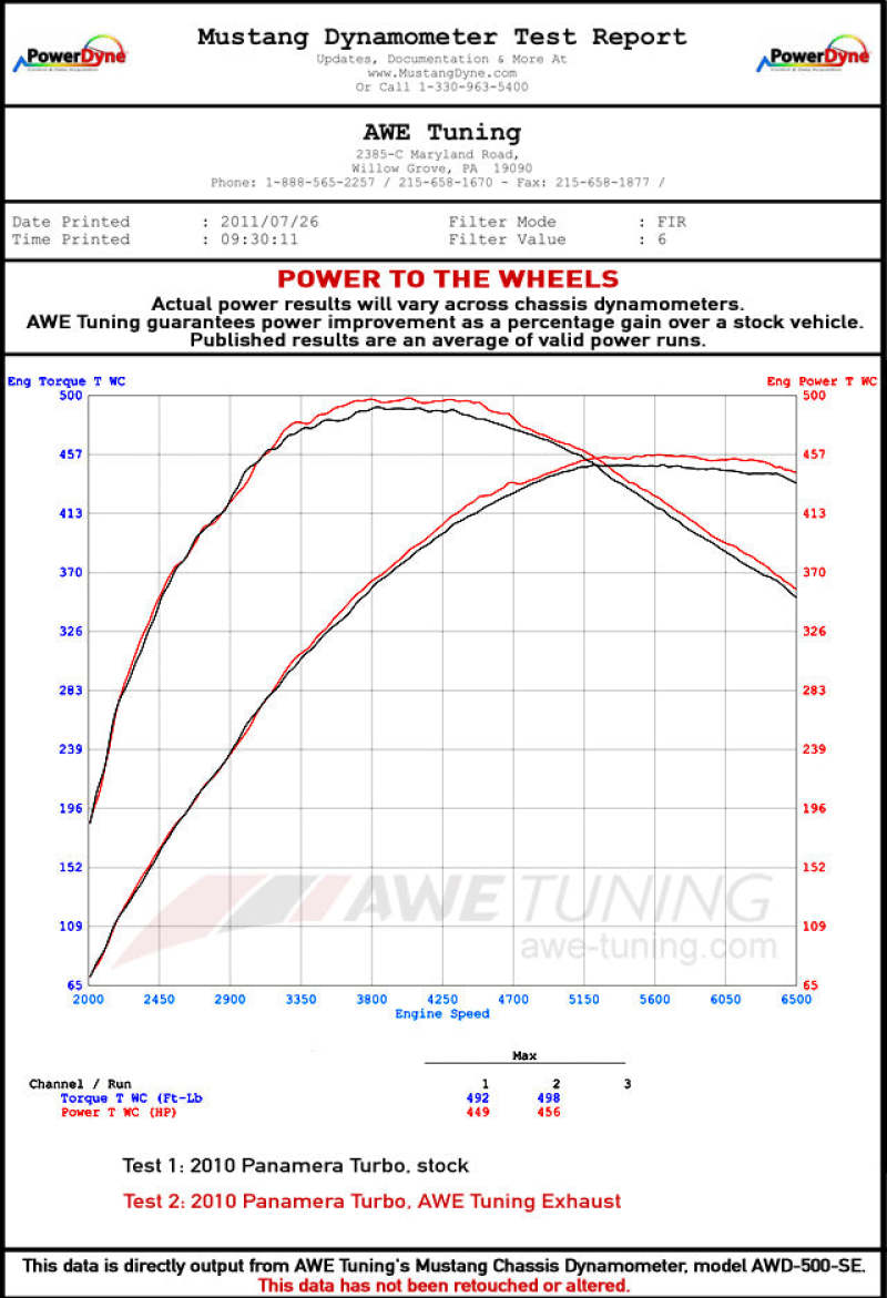 AWE Tuning Panamera Turbo Performance Exhaust System Track Edition Polished Silver Tips