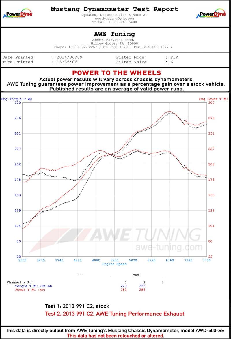 AWE Tuning 991 Carrera Performance Exhaust - Chrome Silver Tips