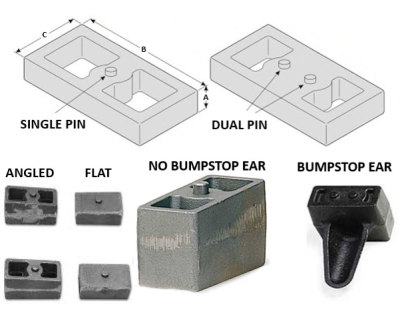 Fabtech 2in Rear Leaf Spring Block Kit - 3/4in Pin