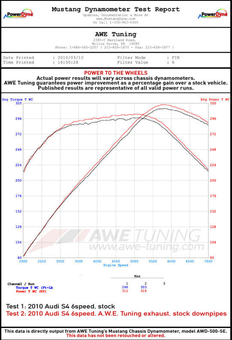 AWE Tuning Audi B8.5 S5 3.0T Track Edition Exhaust - Diamond Black Tips (90mm)