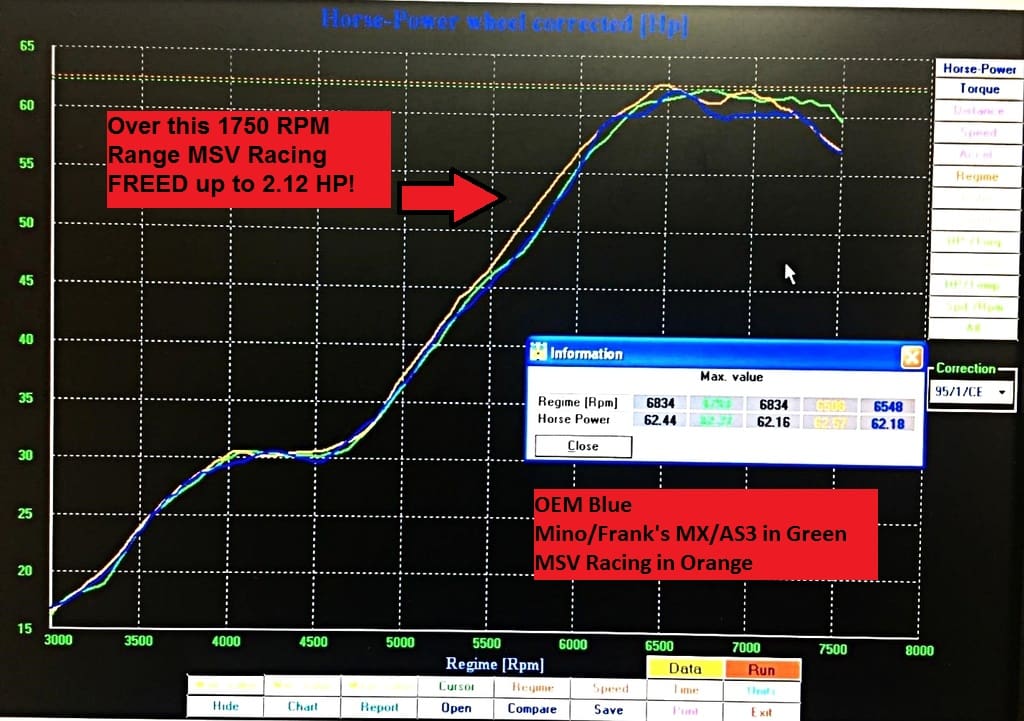 MSV Racing’s OptiFlo “phi” High Flow CR500 Impeller and Gasket Set image 1