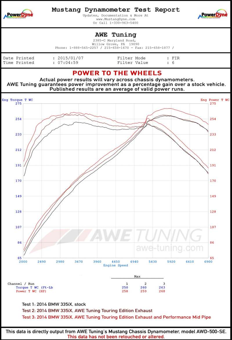 AWE Tuning BMW F3X 335i/435i Touring Edition Axle-Back Exhaust - Diamond Black Tips (90mm)