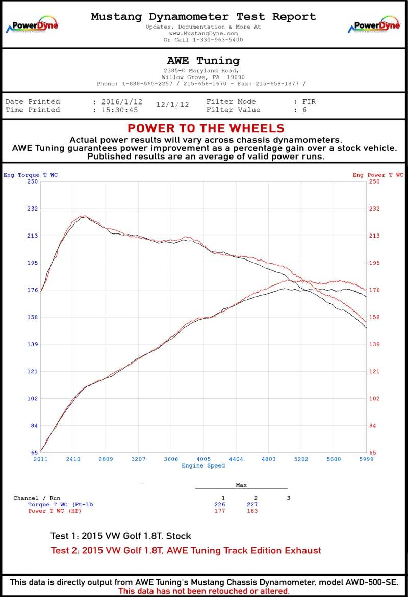 AWE Tuning VW MK7 Golf 1.8T Touring Edition Exhaust w/Chrome Silver Tips (90mm)