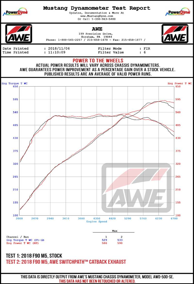 AWE Tuning 18-19 BMW M5 (F90) 4.4T AWD Axle-back Exhaust - Track Edition (Chrome Silver Tips)