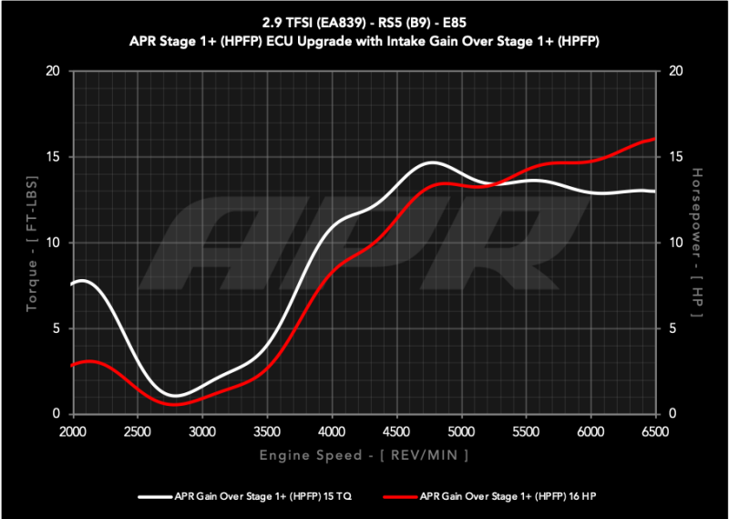 APR 19-24 Audi RS5/RS5 Sportback (B9) 2.9T PEX Intake System
