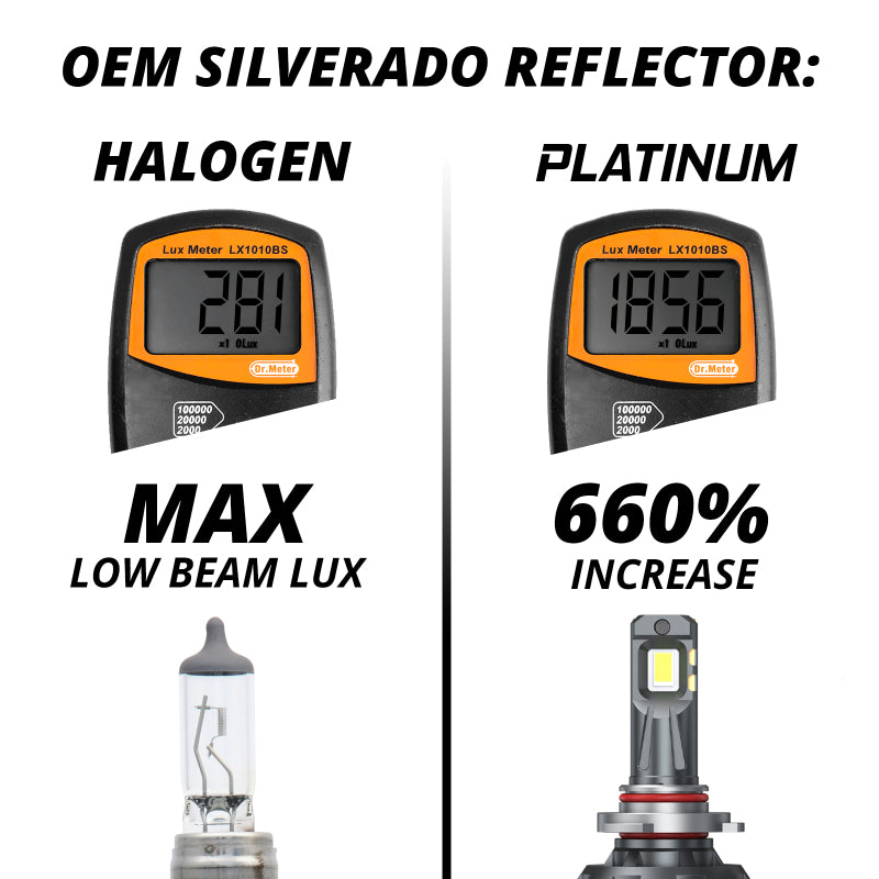 XKGlow HB3 Platinum LED Bulb Kit