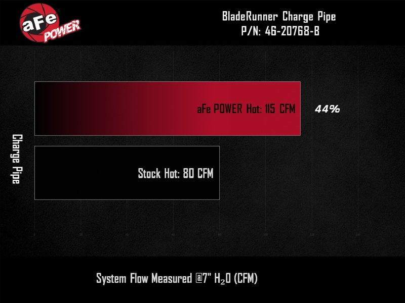 aFe 19-22 Hyundai Veloster N BladeRunner 2-1/4in to 2-1/2in Aluminum Hot Charge Pipe - Black