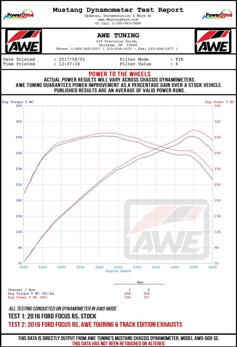 AWE Tuning Ford Focus RS Touring Edition Cat-back Exhaust - Non-Resonated - Diamond Black Tips