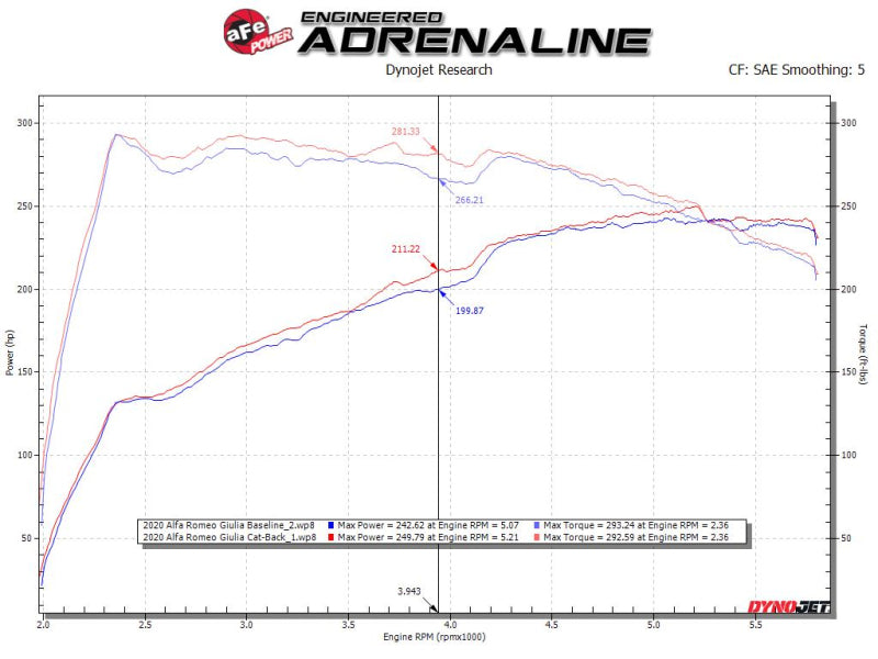 aFe 17-21 Alfa Romeo Giulia L4-2.0L (t) Mach Force-Xp 2in to 2-1/2in 304SS Cat-Back Exhaust