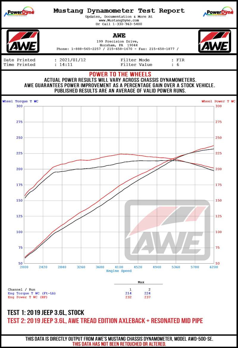 AWE Tuning 2018+ Jeep Wrangler JL/JLU 2.0T Non-Resonated Mid Pipe