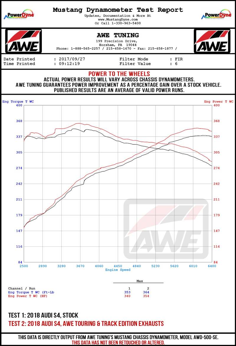 AWE Tuning Audi B9 S4 Touring Edition Exhaust - Non-Resonated (Silver 102mm Tips)
