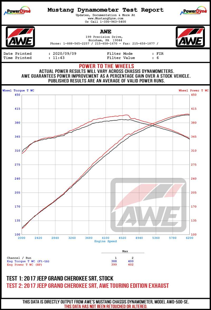 AWE Tuning 2020 Jeep Grand Cherokee SRT Track Edition Exhaust - Diamond Black Tips