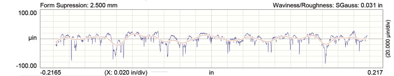 COMP Cams Stage 1 Hydraulic Roller Camshaft for Chevy Gen V LT1 6.2L