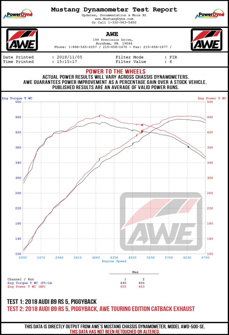 AWE Tuning Audi B9.5 RS 5 Coupe Non-Resonated Touring Edition Exhaust - RS-Style Diamond Black Tips