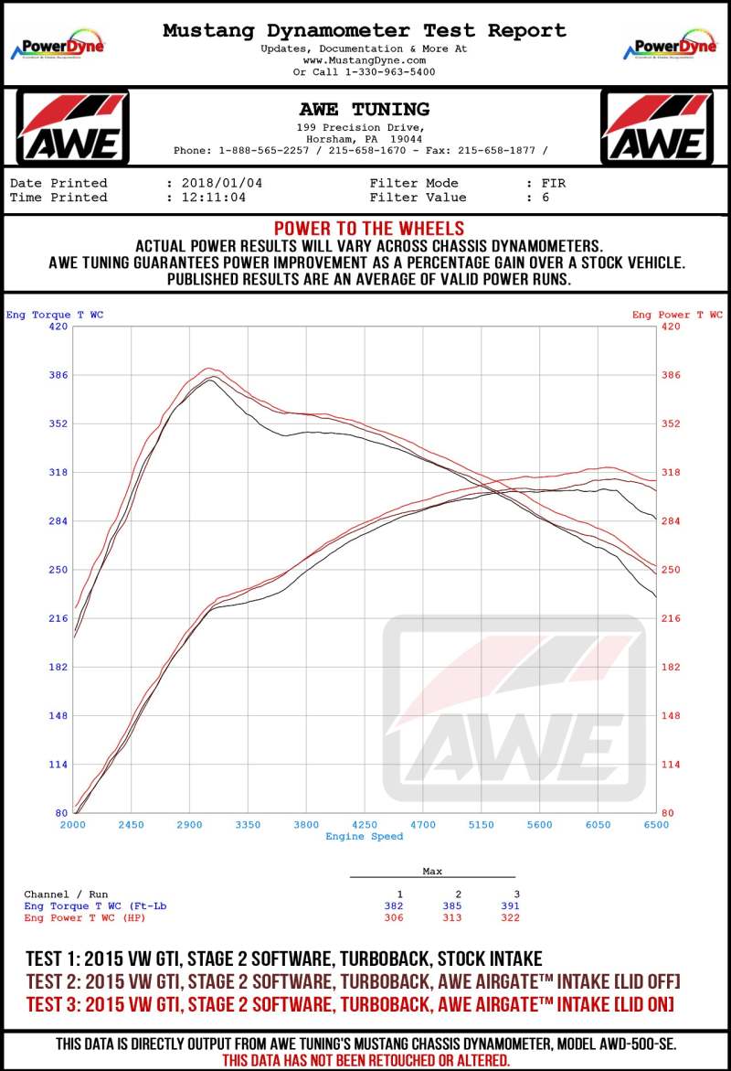 AWE Tuning VW GTI/Golf R MK7 1.8T/2.0T 8V (MQB) Carbon Fiber AirGate Intake w/o Lid