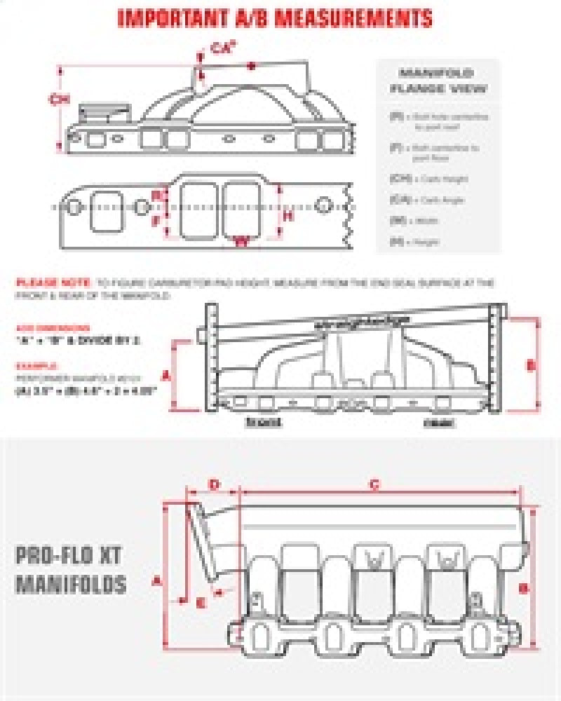 Edelbrock Performer AMC Manifold w/ EGR