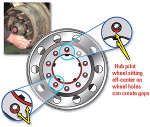 SPC Performance HD Truck Wheel Centering