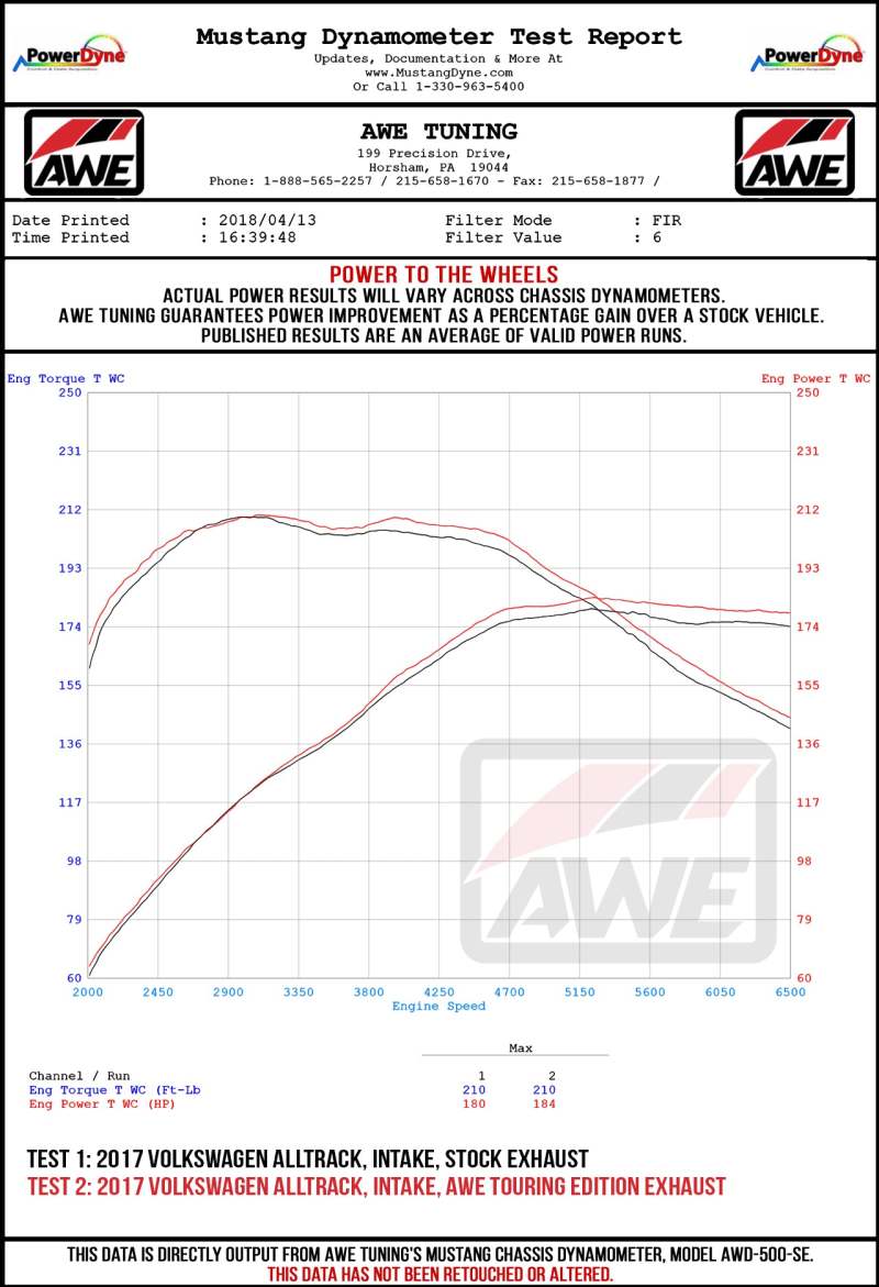 AWE Tuning VW MK7 Golf Alltrack/Sportwagen 4Motion Track Edition Exhaust - Diamond Black Tips