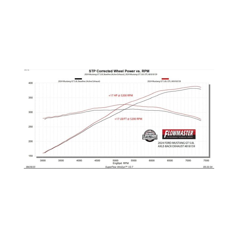 Flowmaster 24-25 Mustang 2.3l/5.0L Outlaw-Axle-Back-W/VALVES Exhaust System