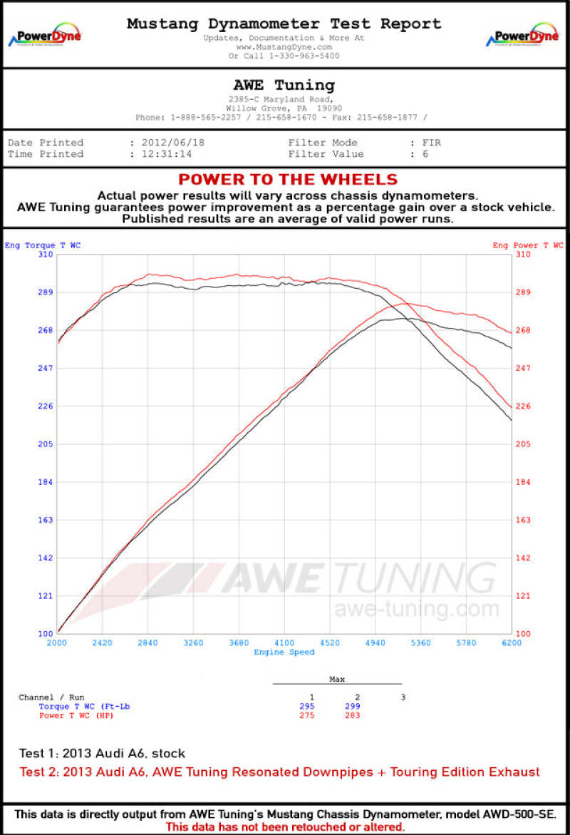 AWE Tuning Audi C7 A6 3.0T Touring Edition Exhaust - Dual Outlet Chrome Silver Tips
