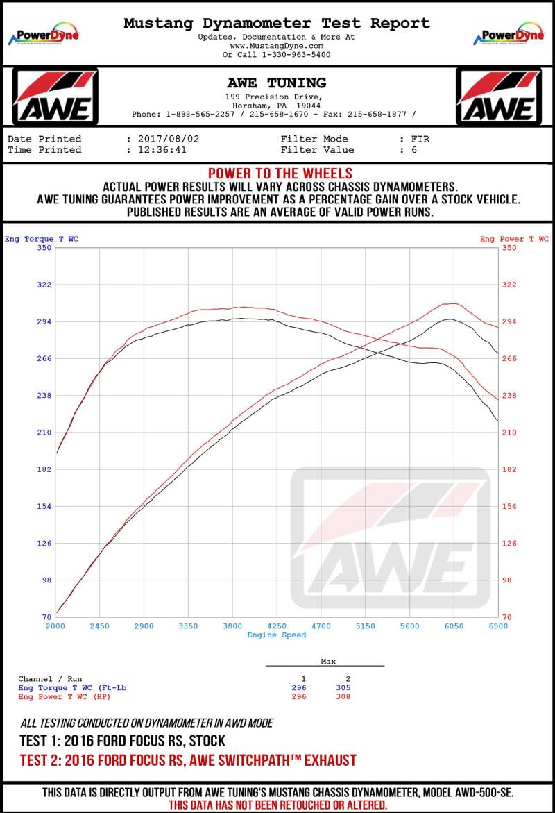 AWE Tuning Ford Focus RS SwitchPath Cat-back Exhaust - Chrome Silver Tips