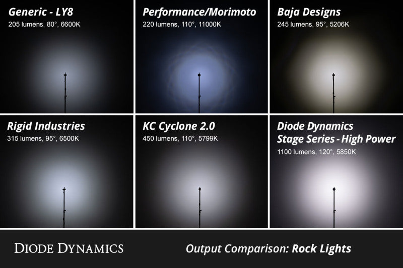 Diode Dynamics Single-Color Rock Light Installer Kit (4-pack)