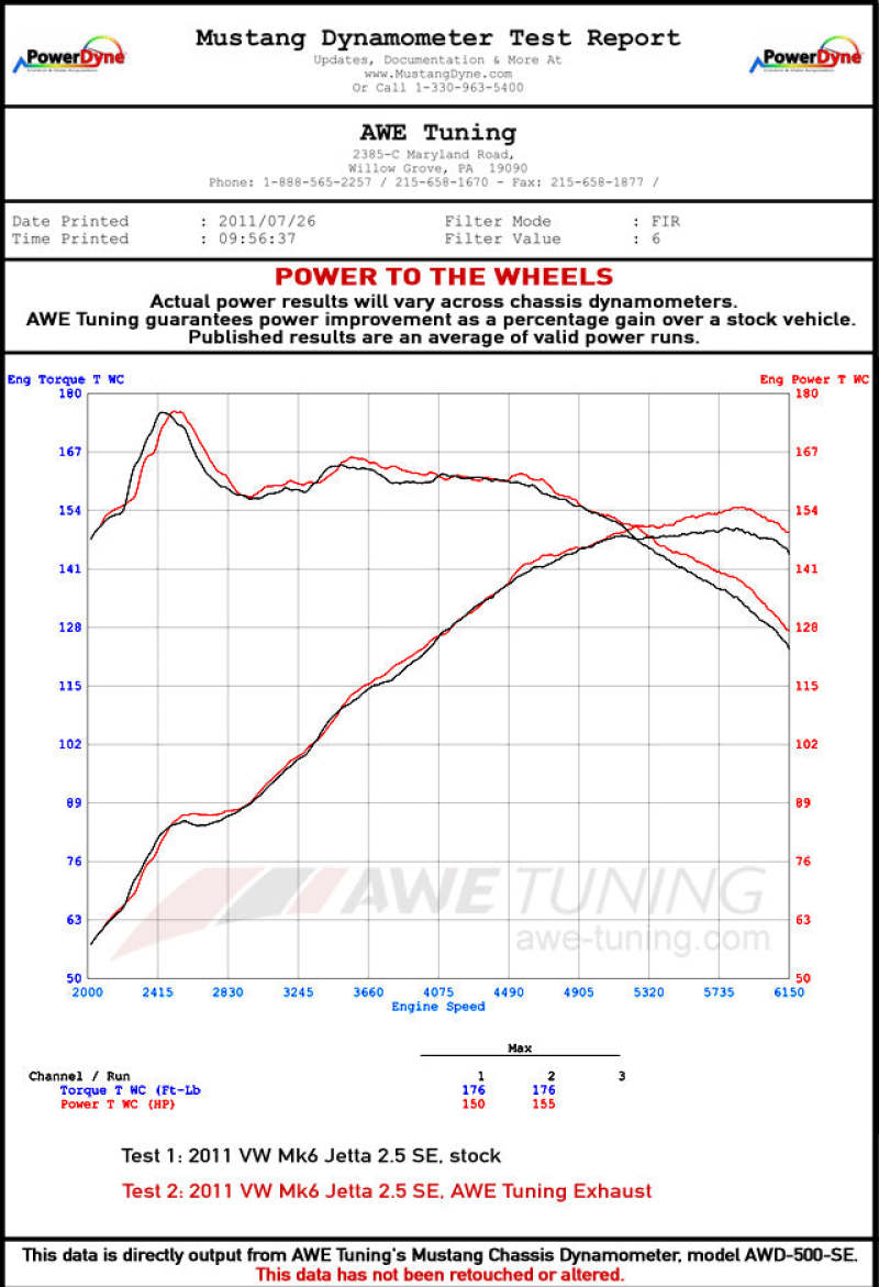AWE Tuning Mk6 Jetta 2.5L Touring Edition Exhaust - Diamond Black Tips
