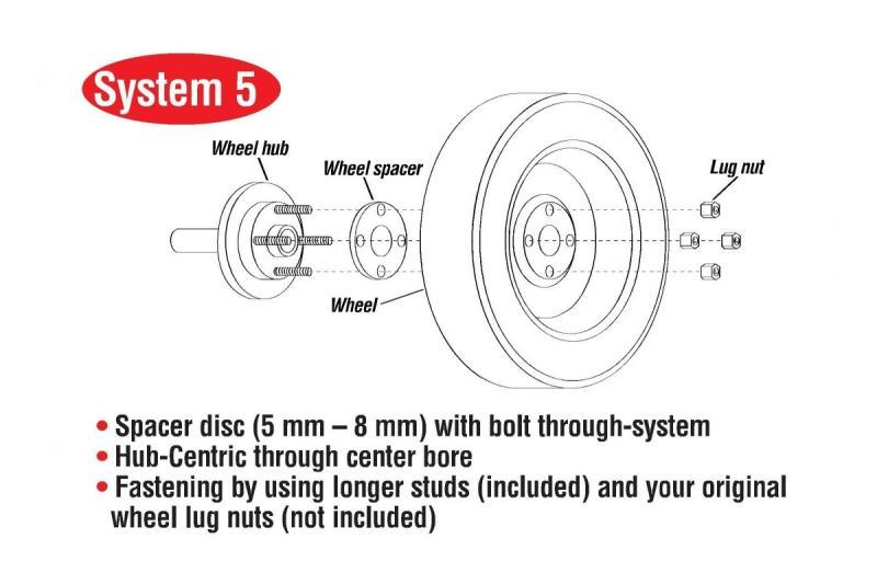 Eibach Pro-Spacer System 15mm Spacer 17-18 Alfa Romeo Giulia (RWD Excludes Quadrifoglio)