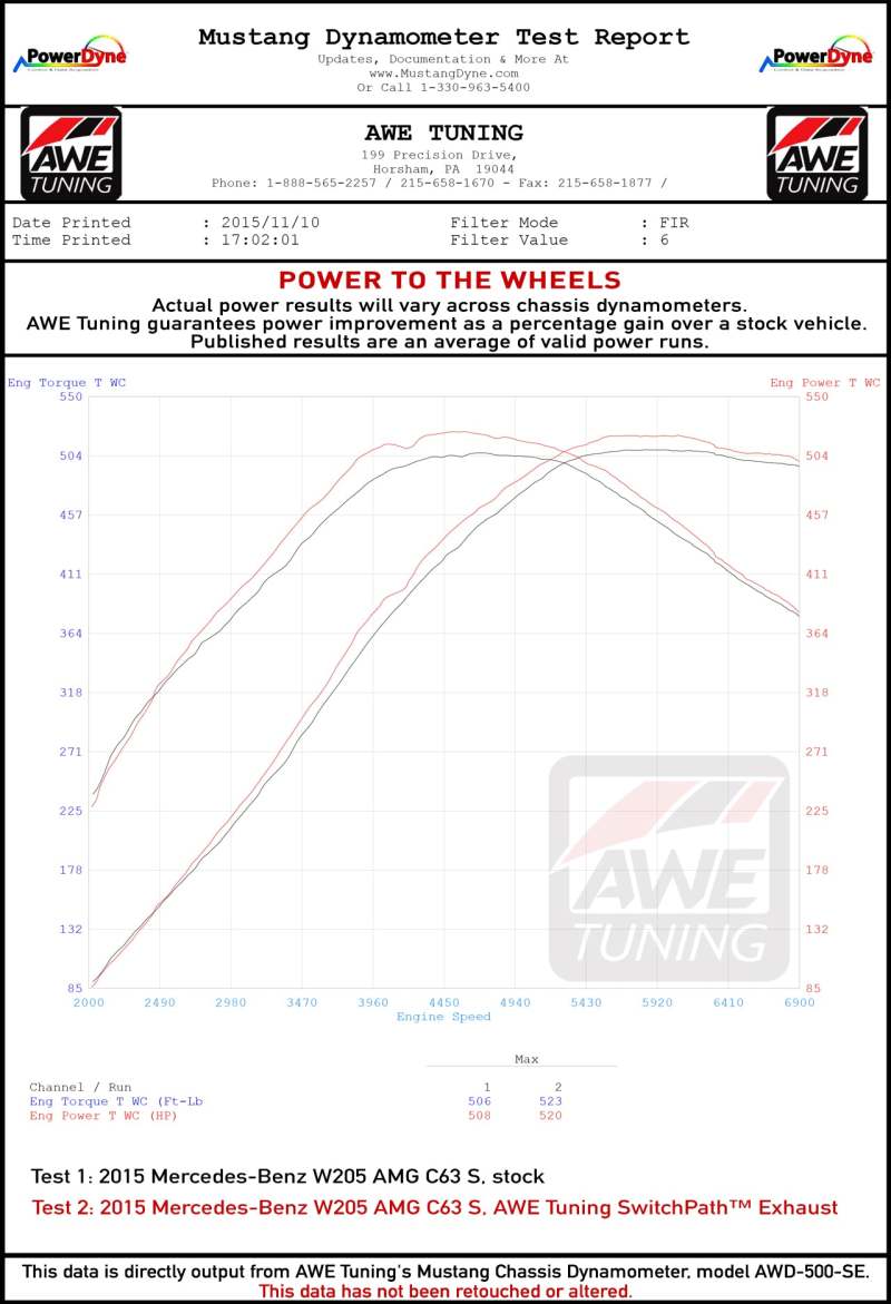 AWE Tuning Mercedes-Benz W205 AMG C63/S Coupe SwitchPath Exhaust System - for DPE Cars