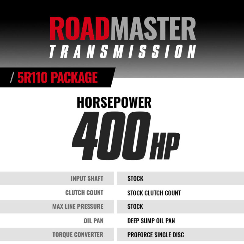 BD Diesel Ford F250 03-04 6.0L 2WD 5R110 Transmission And Converter Package