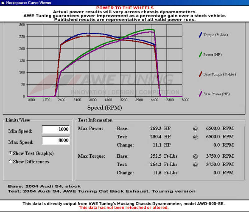 AWE Tuning Audi B7 S4 Touring Edition Exhaust - Diamond Black Tips