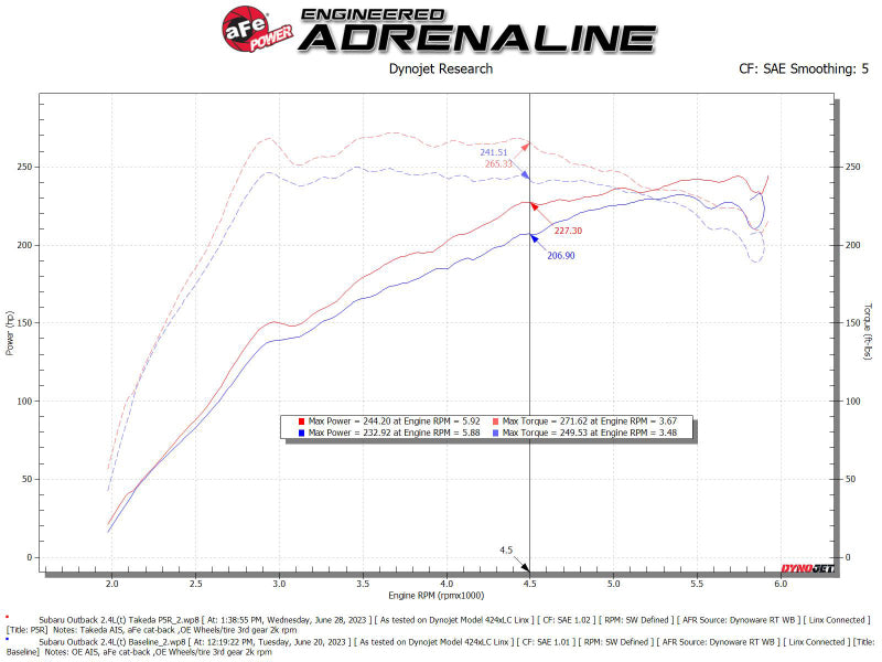aFe 20-24 Subaru Outback Takeda Momentum Pro 5R Cold Air Intake Filter