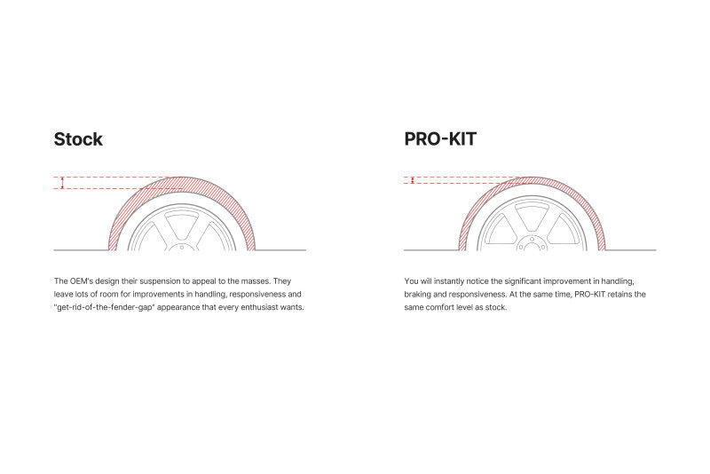 Eibach Pro-Kit for 2012 Audi A6/A7 3.0L Sedan