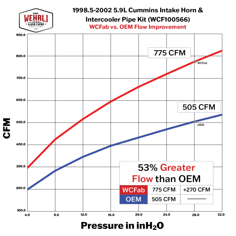 Wehrli 98.5-02 Cummins 5.9L 3.5in Intake Horn & Driver Intercooler Pipe - Fine Texture Black