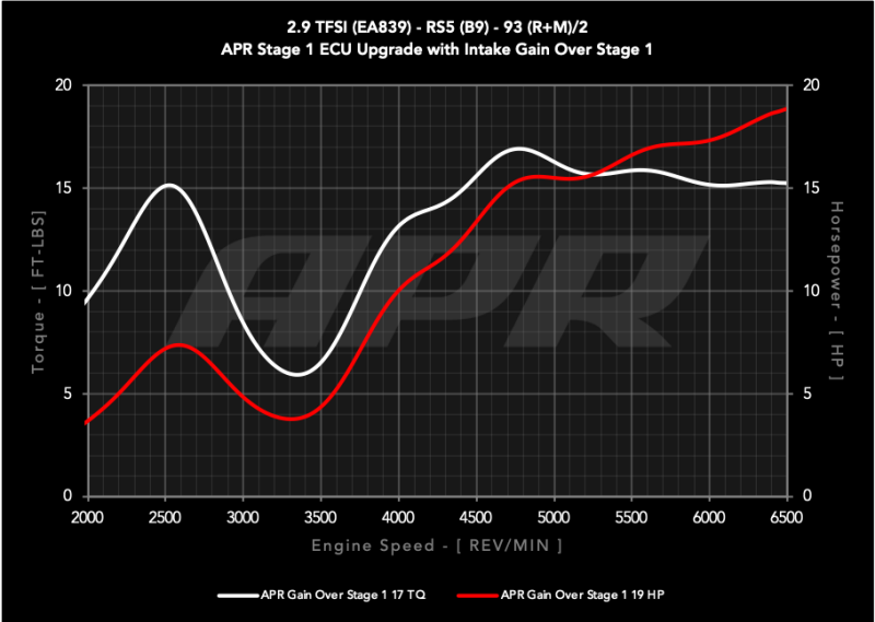 APR 19-24 Audi RS5/RS5 Sportback (B9) 2.9T PEX Intake System