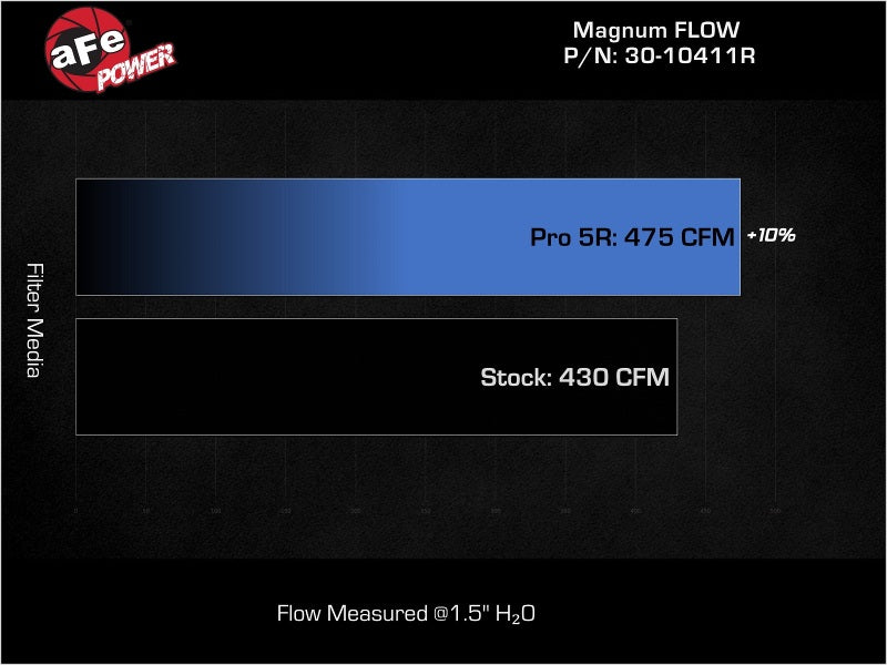 aFe MagnumFLOW Pro 5R OE Replacement Filter 16-19 Cadillac CT-6 L4-2.0L