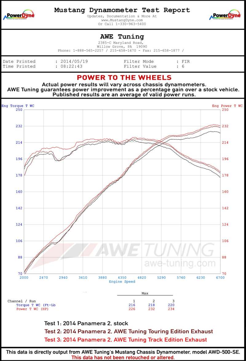 AWE Tuning Panamera 2/4 Track Edition Exhaust (2014+) - w/Chrome Silver Tips