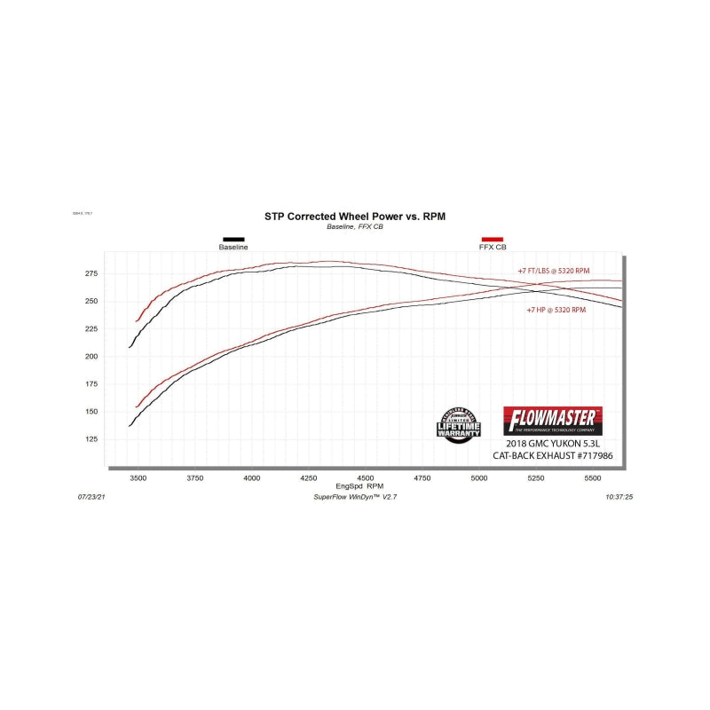 Flowmaster 15-20 GM Tahoe/Yukon 5.3L FlowFX DOSS Cat-Back Exhaust System