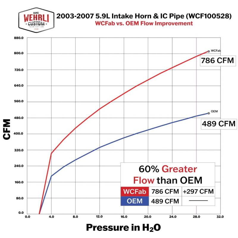 Wehrli 03-07 Cummins 5.9L High Flow Intake Bundle Kit Stage 2 - Gun Metal