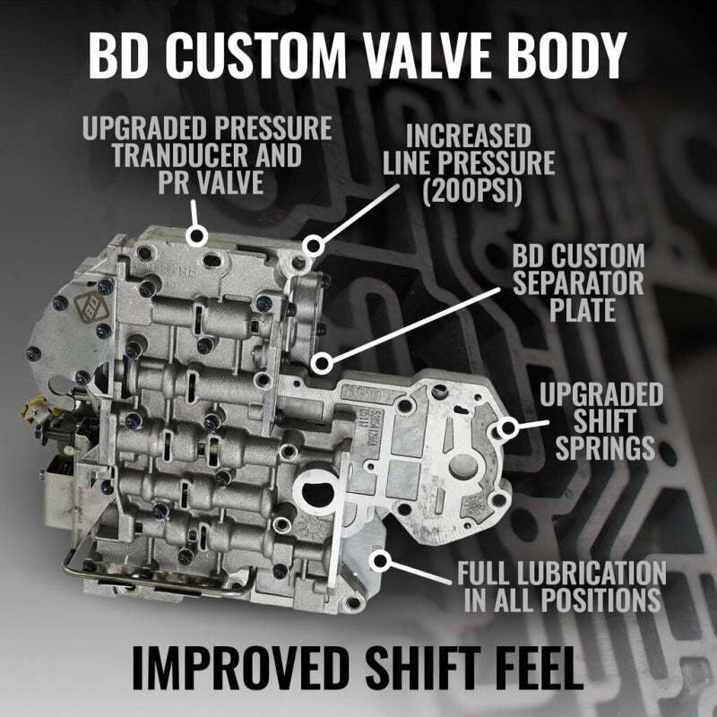 BD Diesel 00-02 Dodge 47RE 4WD RoadMaster Transmission & Converter Package