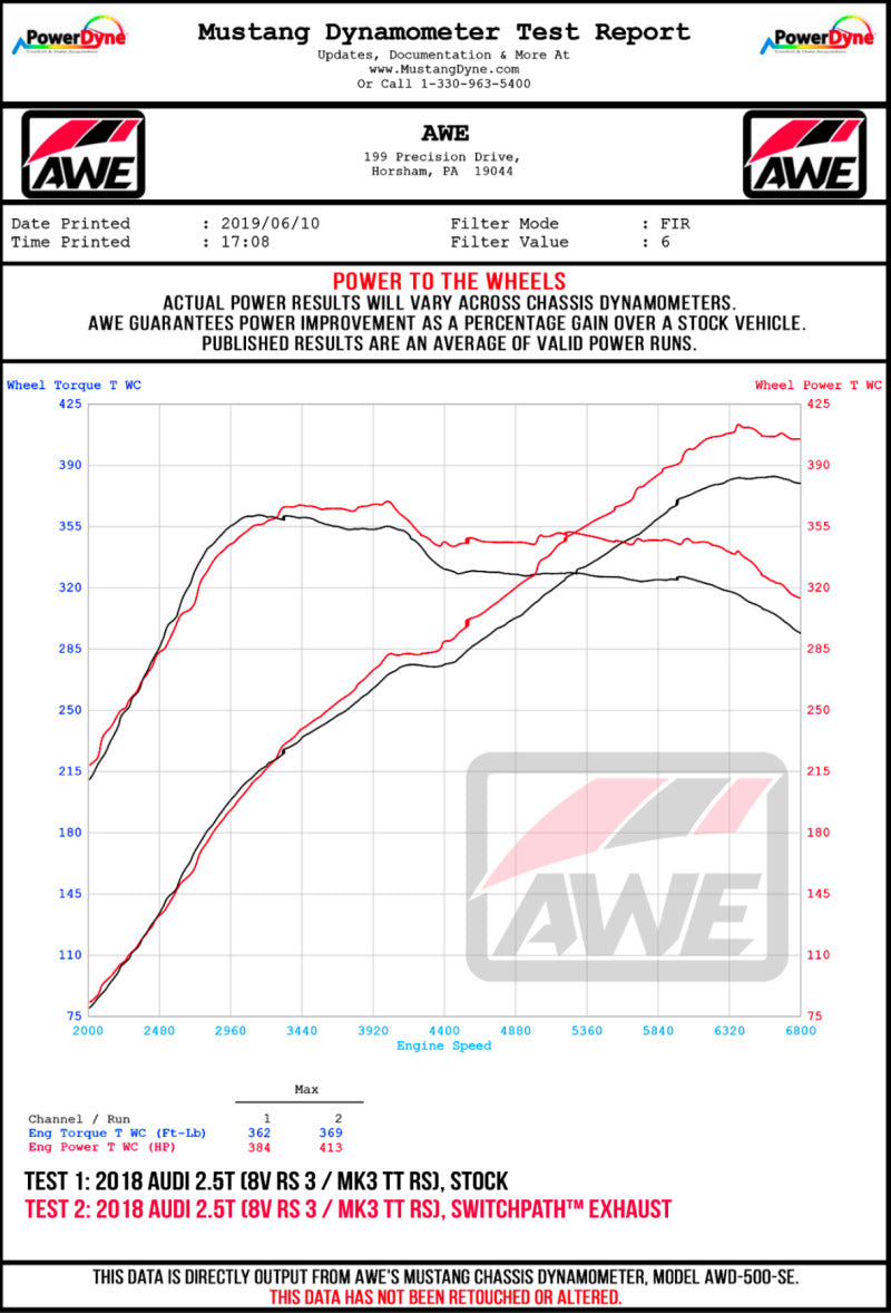 AWE Tuning 17-19 Audi RS3 8V Track Edition Exhaust - Diamond Black Tips RS-Style Tips
