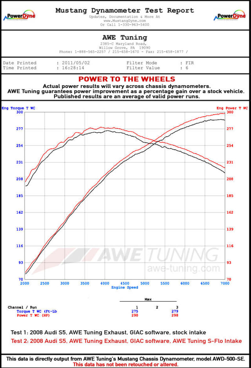 AWE Tuning B8 S5 4.2L S-FLO Carbon Intake